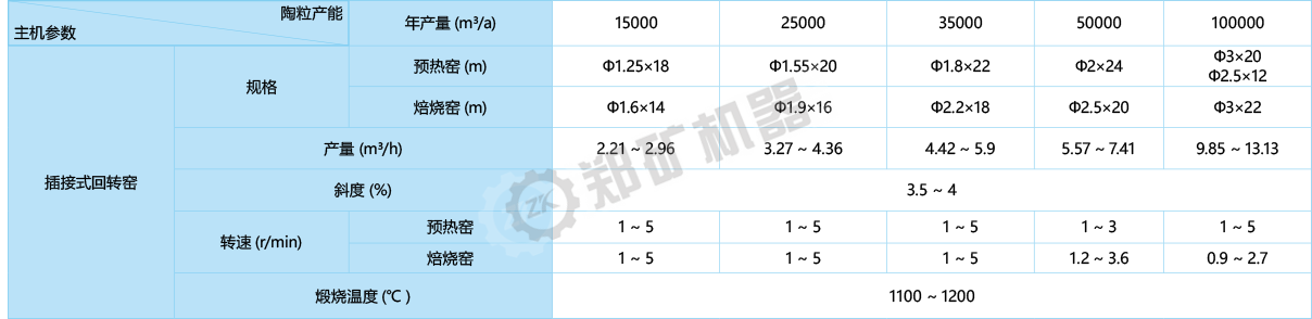 技术参数表